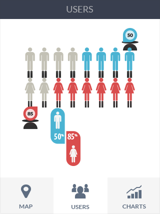 ddos压力测试平台软件iPad版业务监控